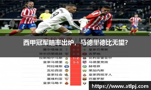 西甲冠军赔率出炉，马德里德比无望？