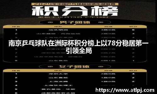 南京乒乓球队在洲际杯积分榜上以78分稳居第一引领全局